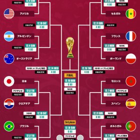 2022worldcup決勝トーナメント