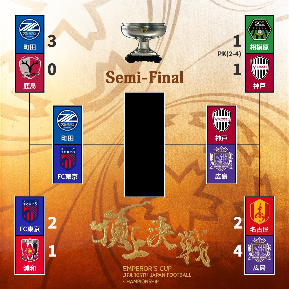 天皇杯準決勝2025